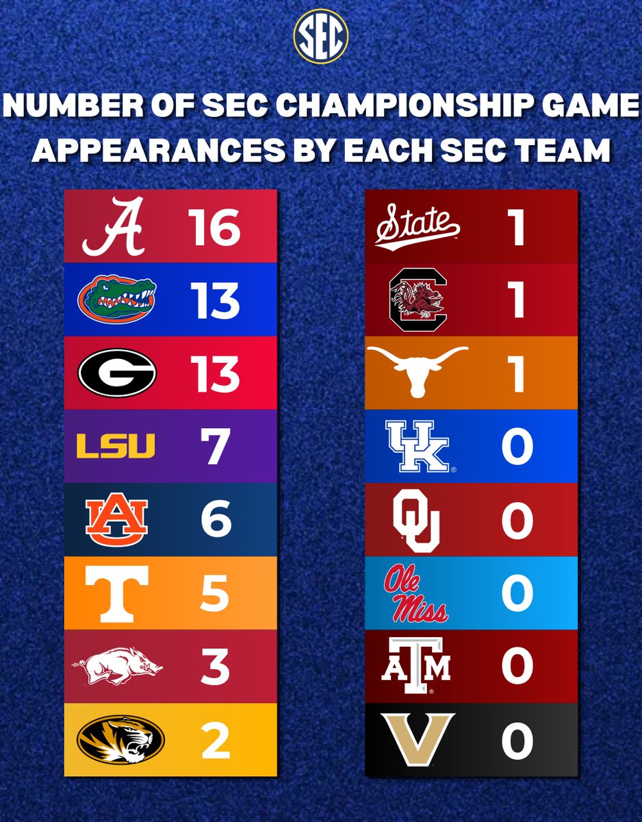 SEC Supremacy tweet media