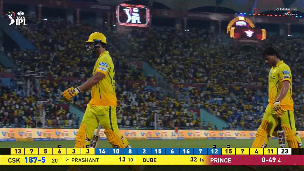 mufaddal_vohra's tweet photo. Shivam Dube tonight:

First 11 balls - 12 runs. 

Last 5 balls - 20 runs. https://t.co/WBiOpIFBq7