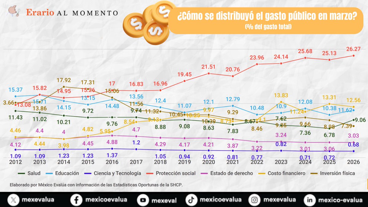 México Evalúa tweet media