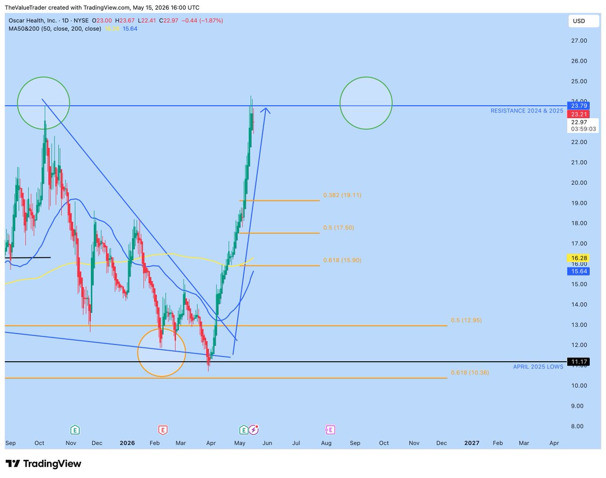 The Value Trader tweet media