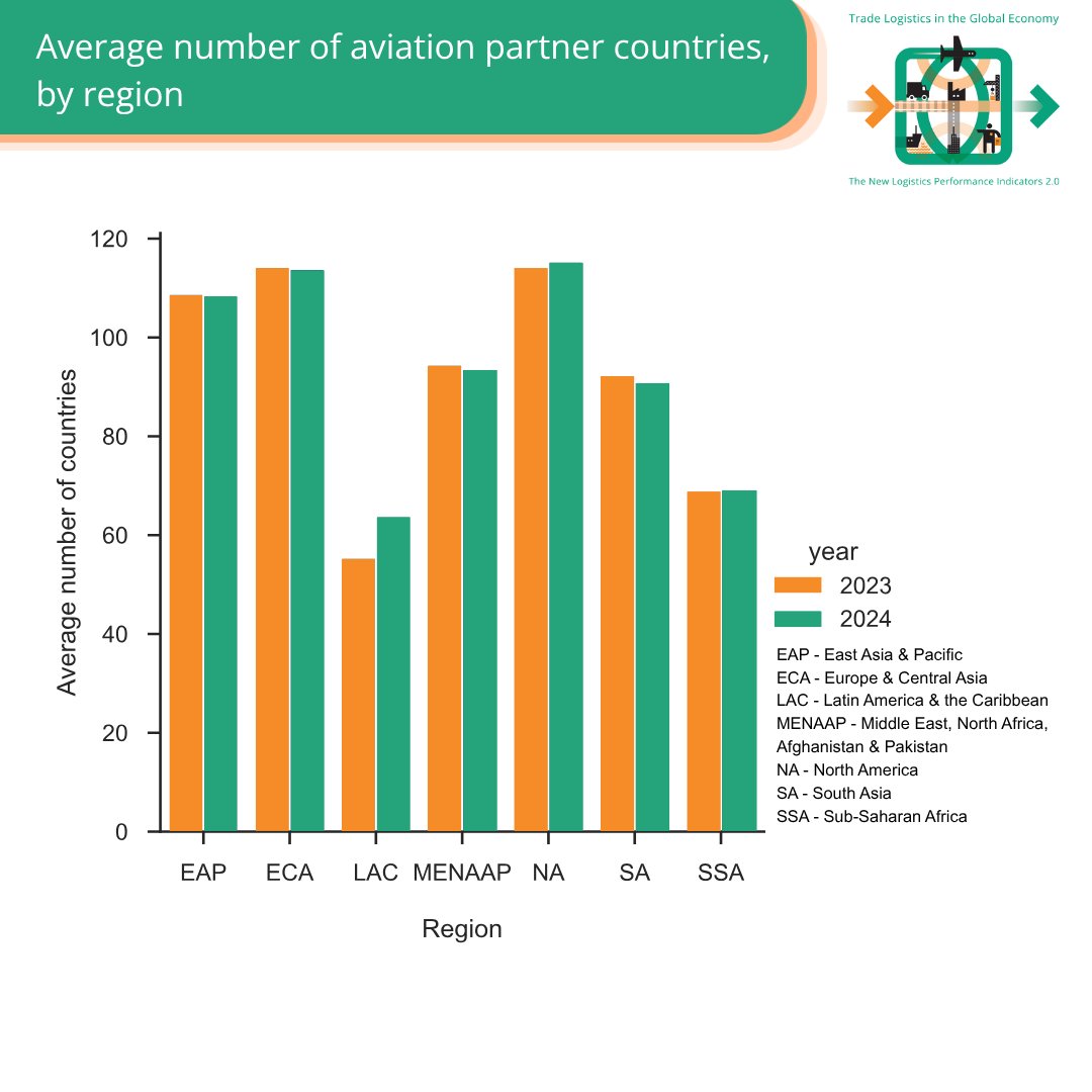 World Bank Data tweet media
