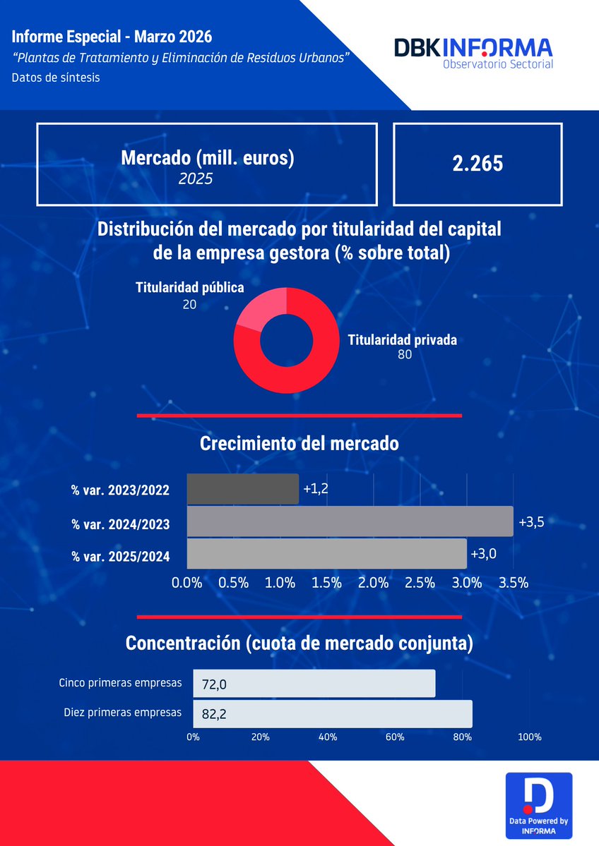 INFORMA D&B tweet media