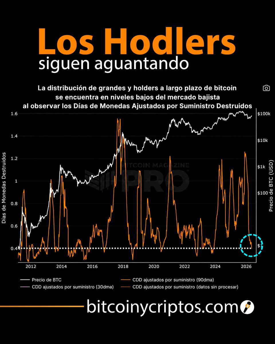 Bitcoin y criptos tweet media