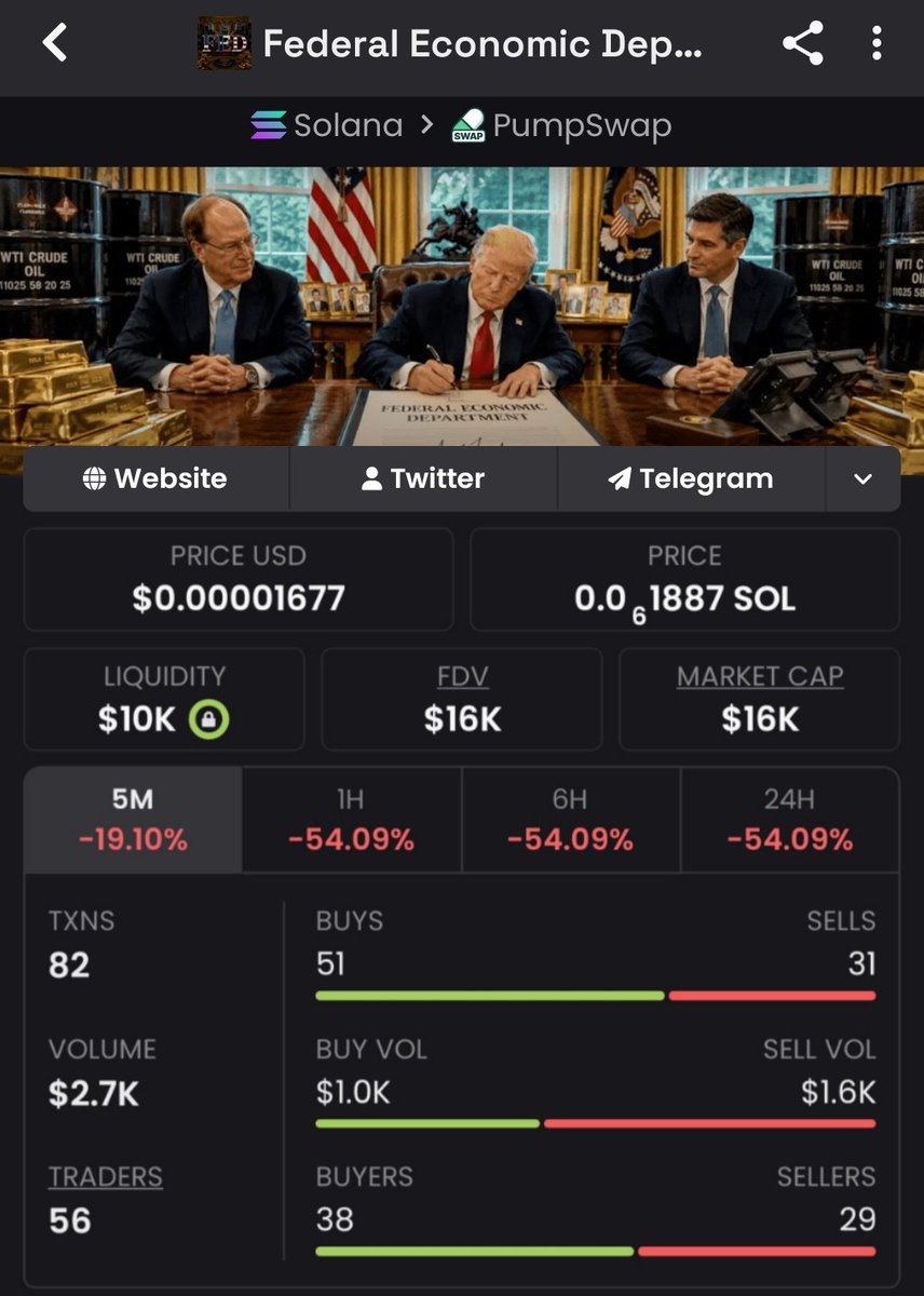 MrSolanaBlock's tweet photo. 🔥 $FED launched at $16K MCAP — now blazing at $387K! That's a massive 24x gain for the crew ❤️ 

DM me to join &amp; score big!  
#crypto #solana #memecoin #CryptoWins #bbvipks4 #jimromeonx

3gnFJBteKgcbwwPuC6hUnwNUKwVeEHgFie4kx6xipump https://t.co/RP3JlEp9pY