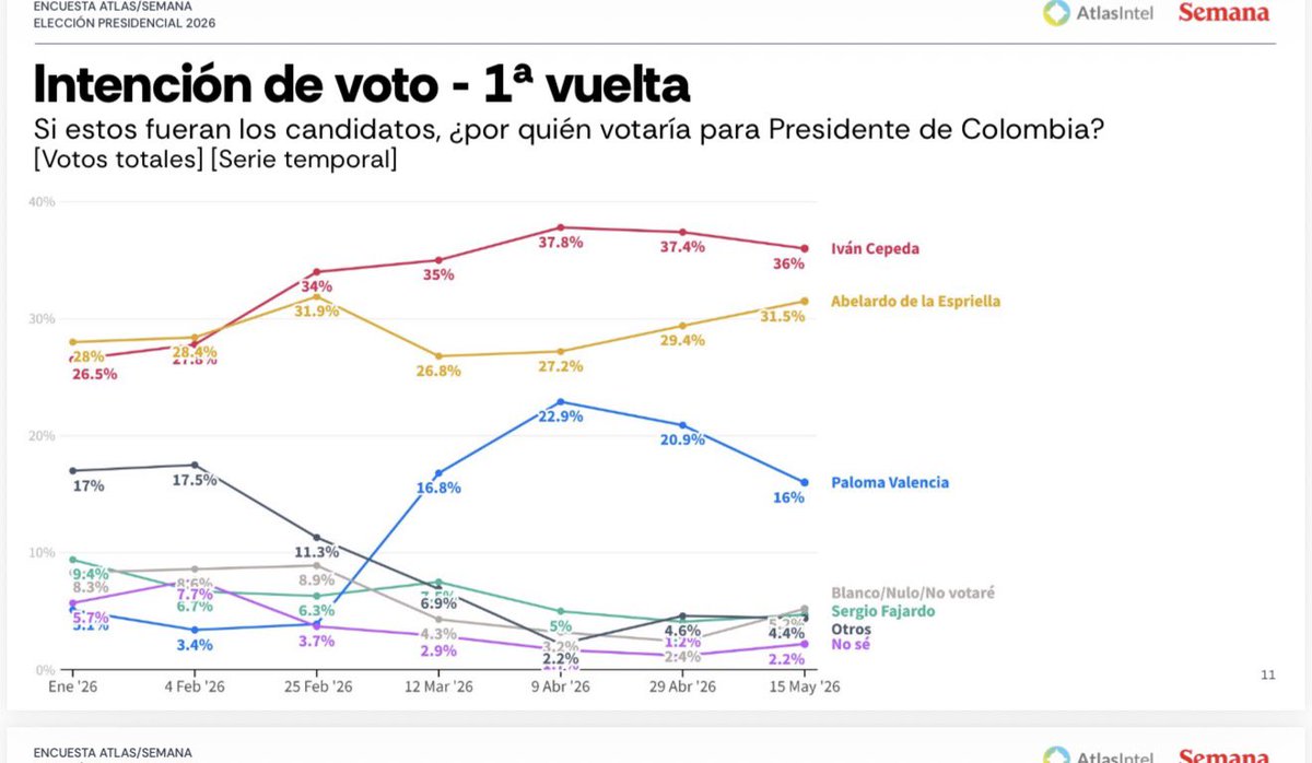 Luis Carlos Vélez 🌎 tweet media