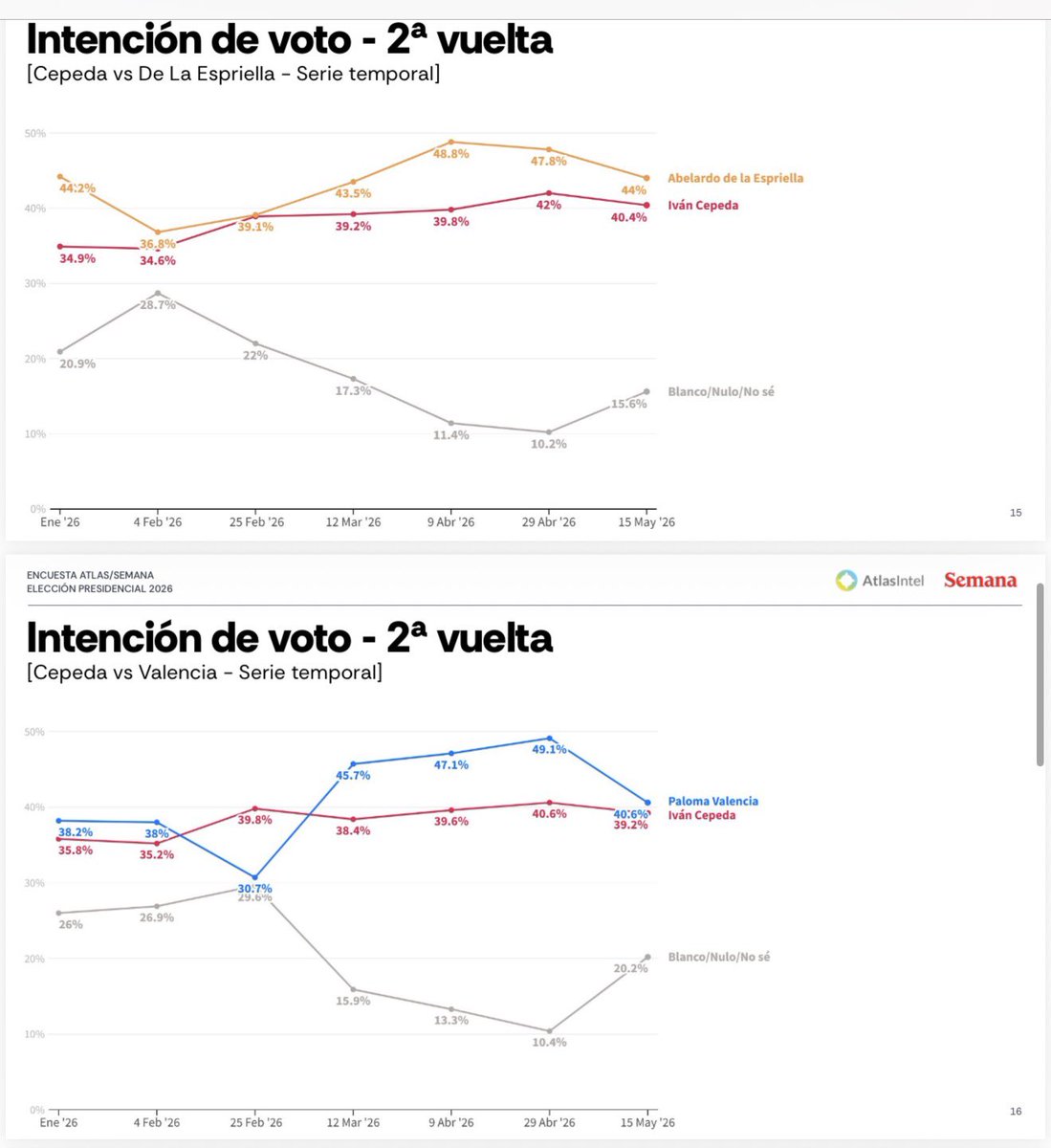 Luis Carlos Vélez 🌎 tweet media