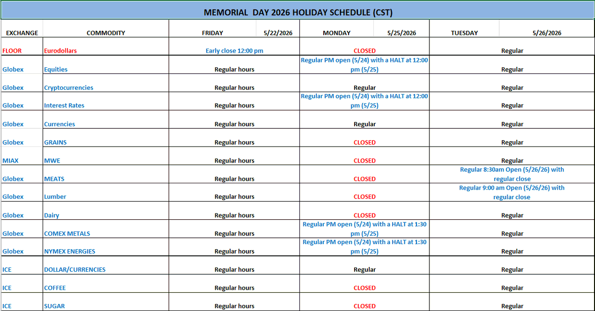 PhotonTrader's tweet photo. Memorial Day 2026 CME Holiday Schedule https://t.co/HgRinZLhcd