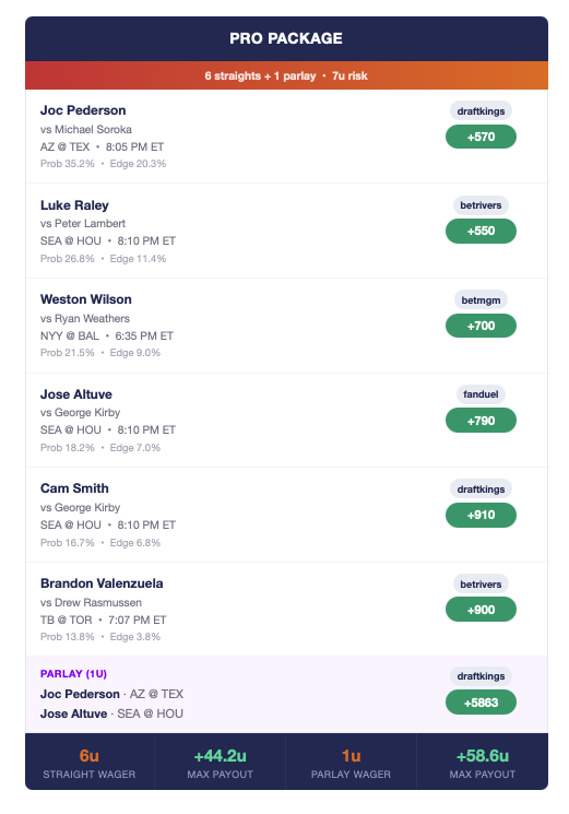 dingerderby.io tweet media