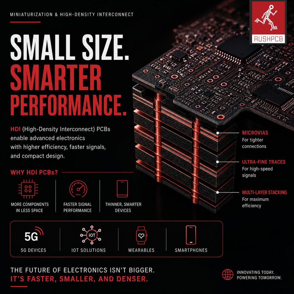 RUSHPCB's tweet photo. The future fits in smaller spaces.
HDI PCBs deliver faster signals, tighter connections, and smarter performance for next-gen devices.
#RushPCB #pcbdesign #pcbmanufacturer #pcbassembly #pcbfabrication #USA https://t.co/NAEkmKU07k