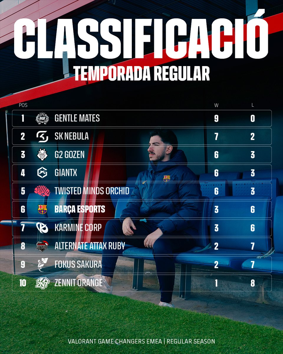 Barça eSports tweet media