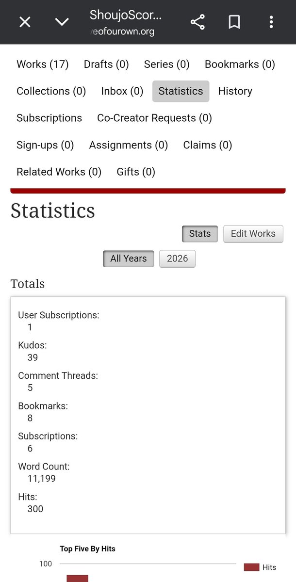 LPatrickArt's tweet photo. Happy Friday! What a great first week! Thank you! I am so grateful. #ao3 #fanfic #fanfiction #songfic
ShoujoScorpio | Archive of Our Own https://t.co/J4cEB2osns https://t.co/v0GeXRRnYo
