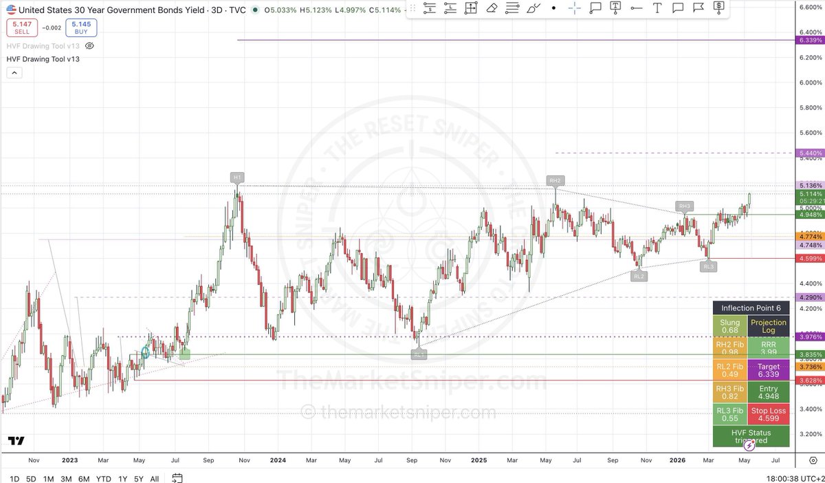 TheMarketSniper - MBA, CMT. #HVFmethod tweet media