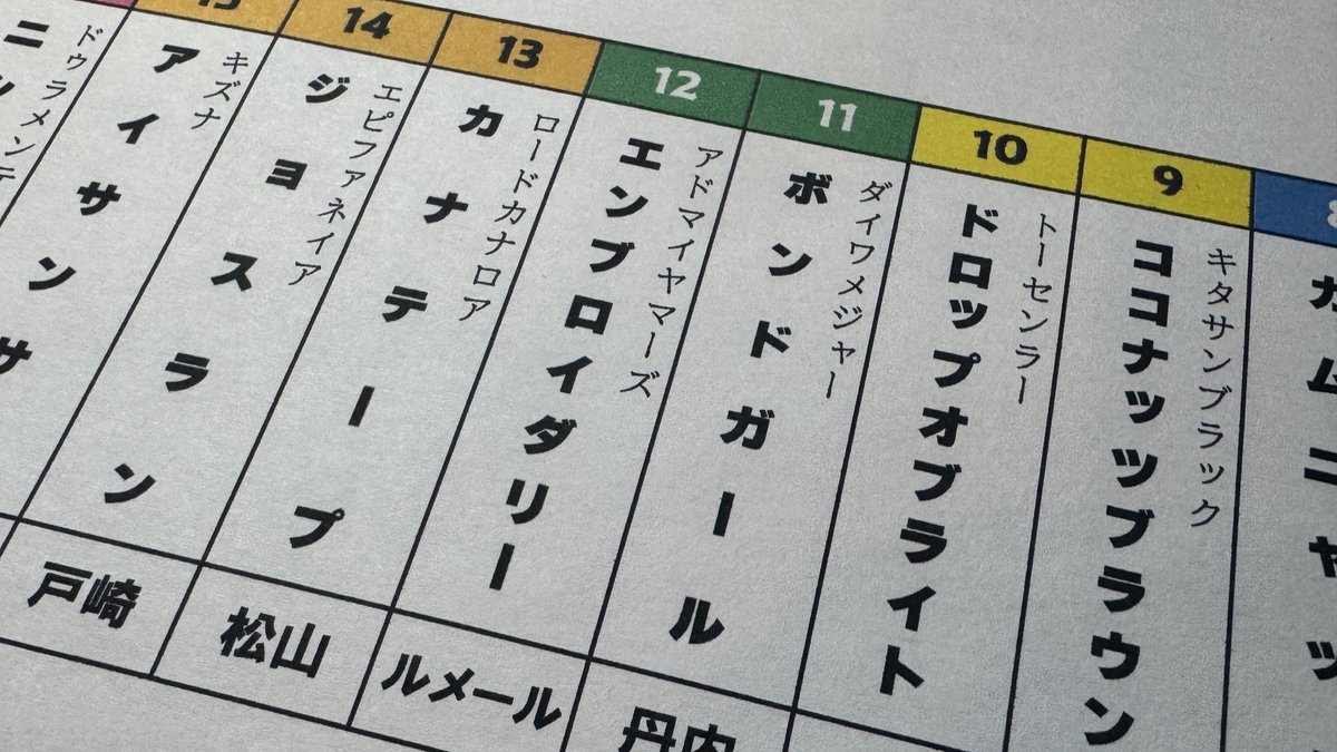 ☆新潟大賞典 外せぬ⑥ドゥラドーレス❗️ 新潟異次元⑭シンハナーダ
