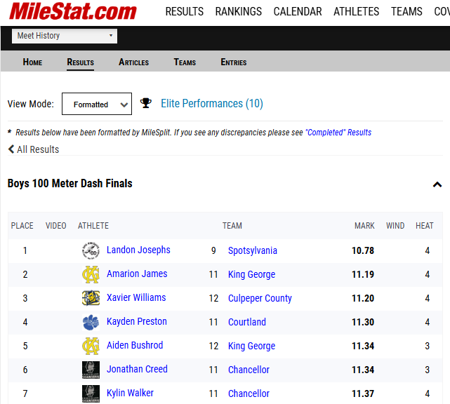 Spotsylvania High School Football tweet media