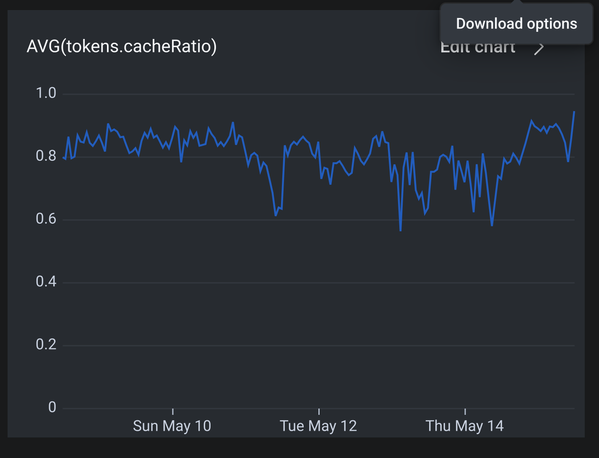 dax tweet media