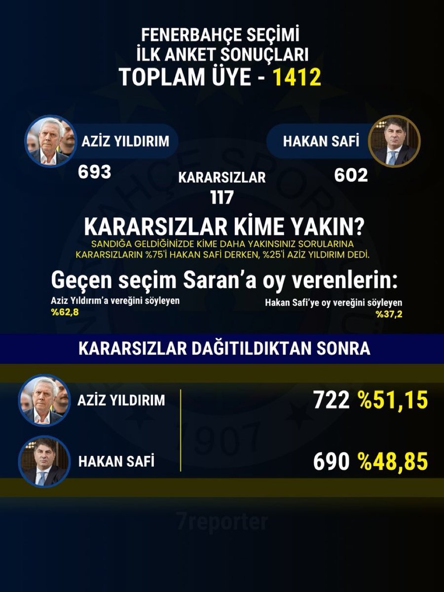 Fener+ tweet media