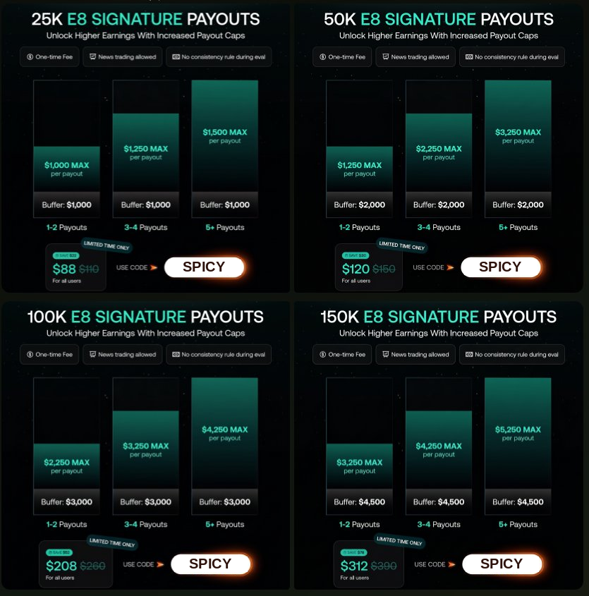 spicyfutures.com tweet media