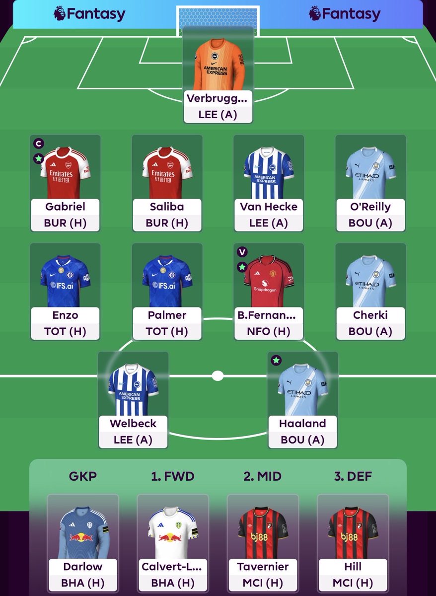 FPLMoh's tweet photo. GW37

🌎 - 17K

Struijk -> Saliba 

Nothing to lose, Monday night bullet header WE WILL BE THERE https://t.co/5R7ZrGziqb