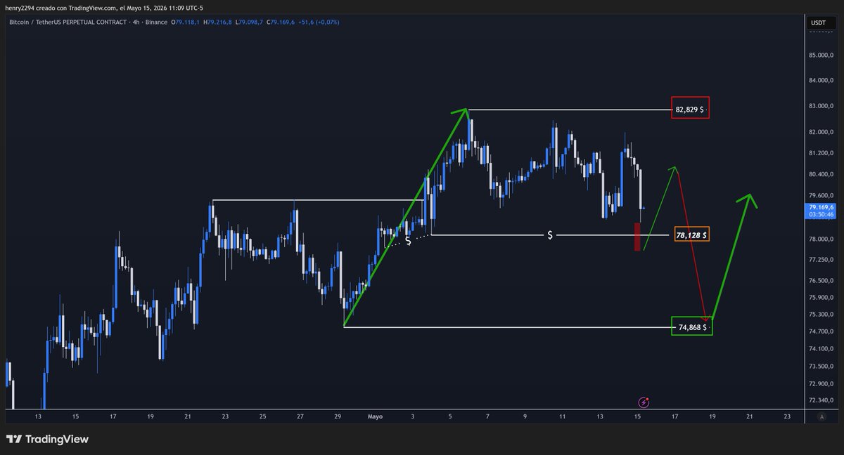 AUREA CRIPTO (@Aurea_Cripto) / Posts / X