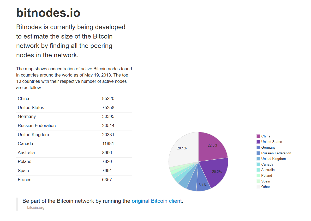 BitMEX Research tweet media