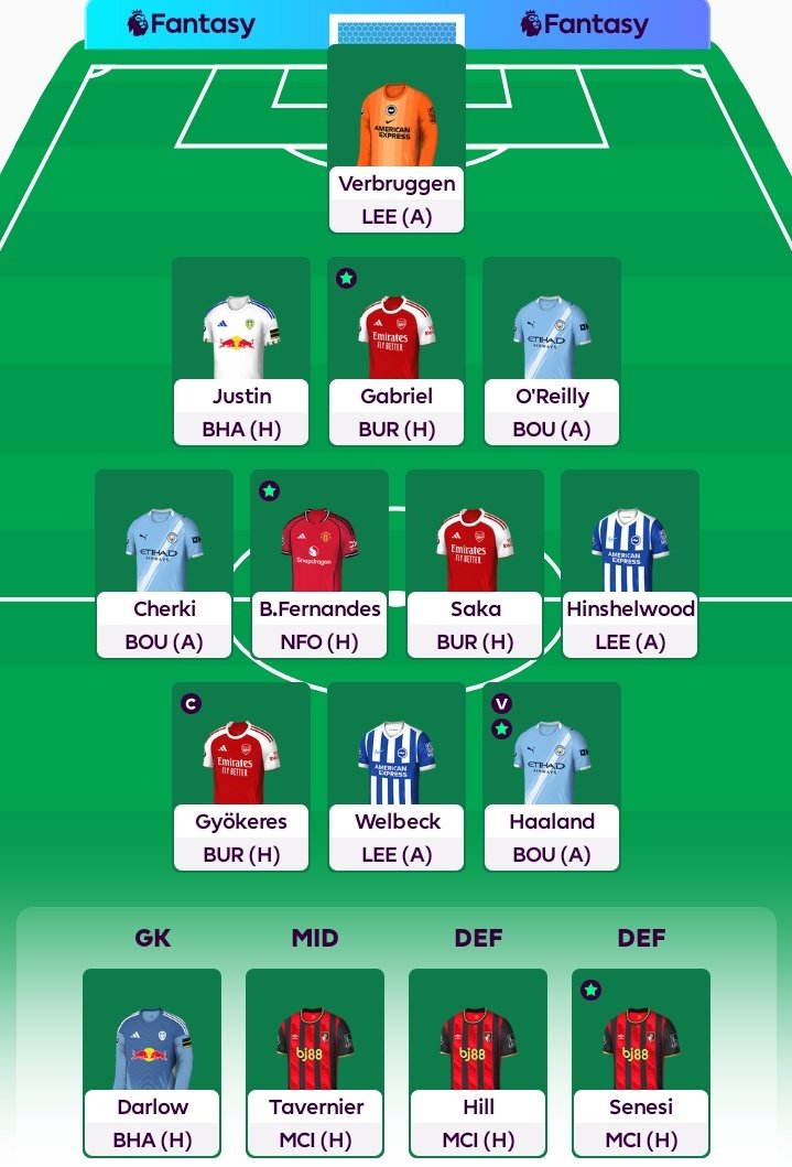 fplhernandez's tweet photo. GYOKO HATRICK LOADING ...
209k 🌍
#FPL https://t.co/5i2Ka7OwTf