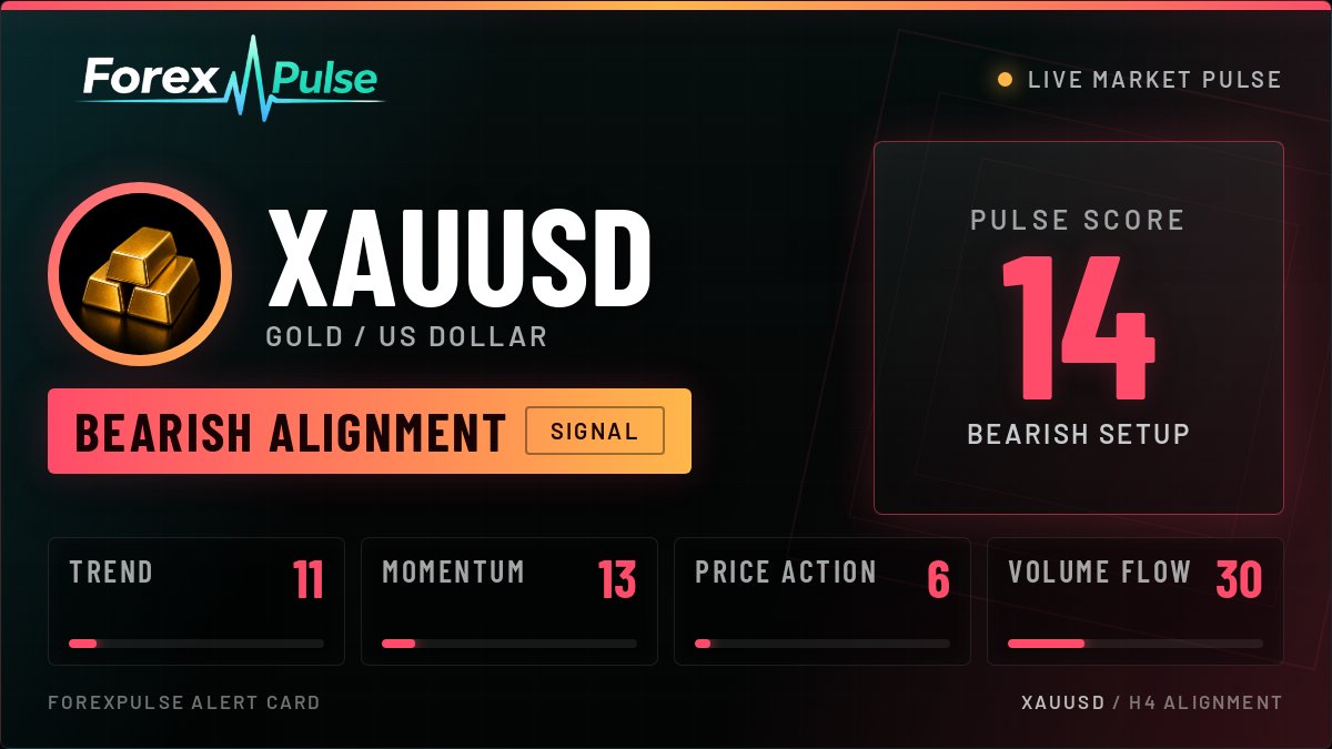 ForexPulse tweet media