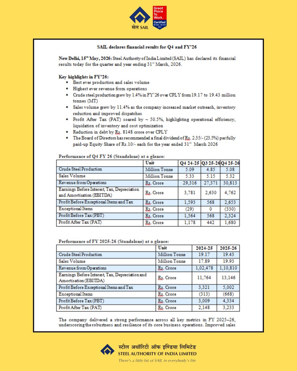Steel Authority of India Limited (SAIL) tweet media