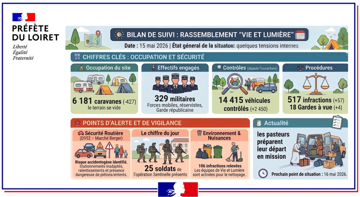 Image de Préfète Centre-Val de Loire et Loiret - Rassemblement Vie et Lumière : point du 15 mai 2026.