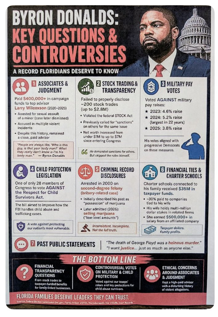 Lisag1960's tweet photo. @OutnumberedFNC I’m watching your episode about fraud. You need to investigate the fraud associated with @ErikaDonalds Optima Charter schools. We taxpayers want to know where the $10M went. Don’t be afraid to investigate just because @ByronDonalds is running for Florida governor. The only thing he has going for him is Trump endorsed. We Floridians don’t want him because we know the real Byron.
Signed,
Conservative Floridians.
@EllenFL214 @Justachirpin7