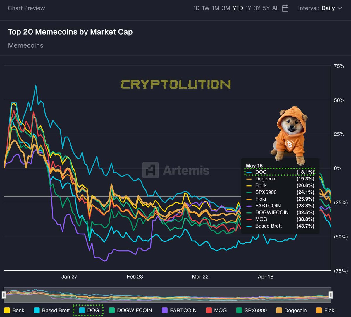 Vincent (Cryptolution) 👑 tweet media
