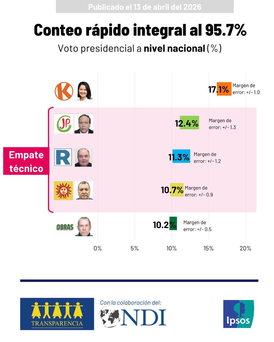 🐉 Andy Livise tweet media