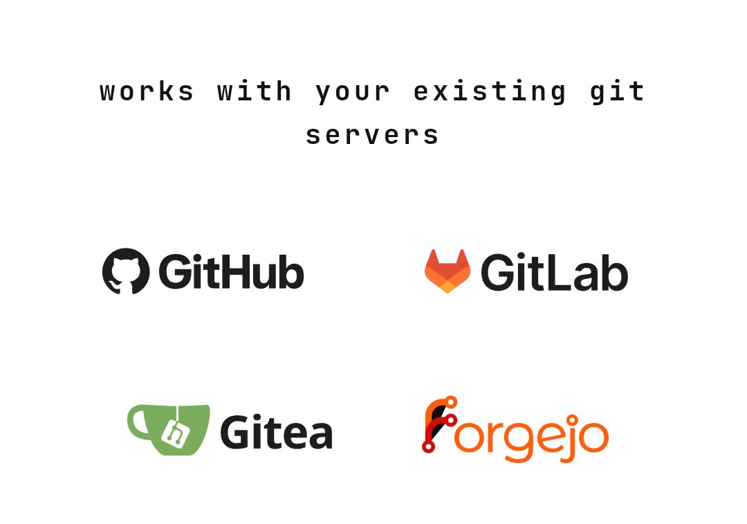 anirban_faith's tweet photo. commitdog v0.2.9 is finally here.
Compatible with your existing git servers @github , @gitlab , @giteaio  and forgejo.

For those existing users you can use "commitdog update" to update the application, and then "commitdog setup" to add your other git servers apart from github. https://t.co/XnAimWoQ5b