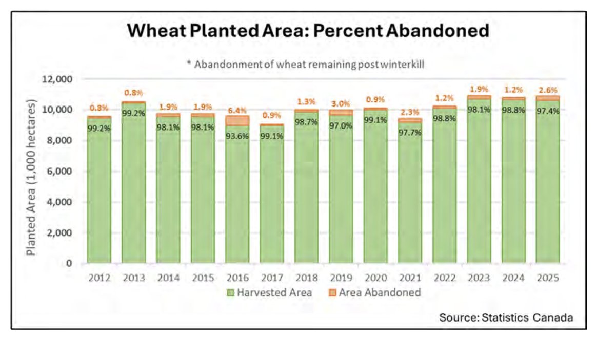 FarmPolicy tweet media