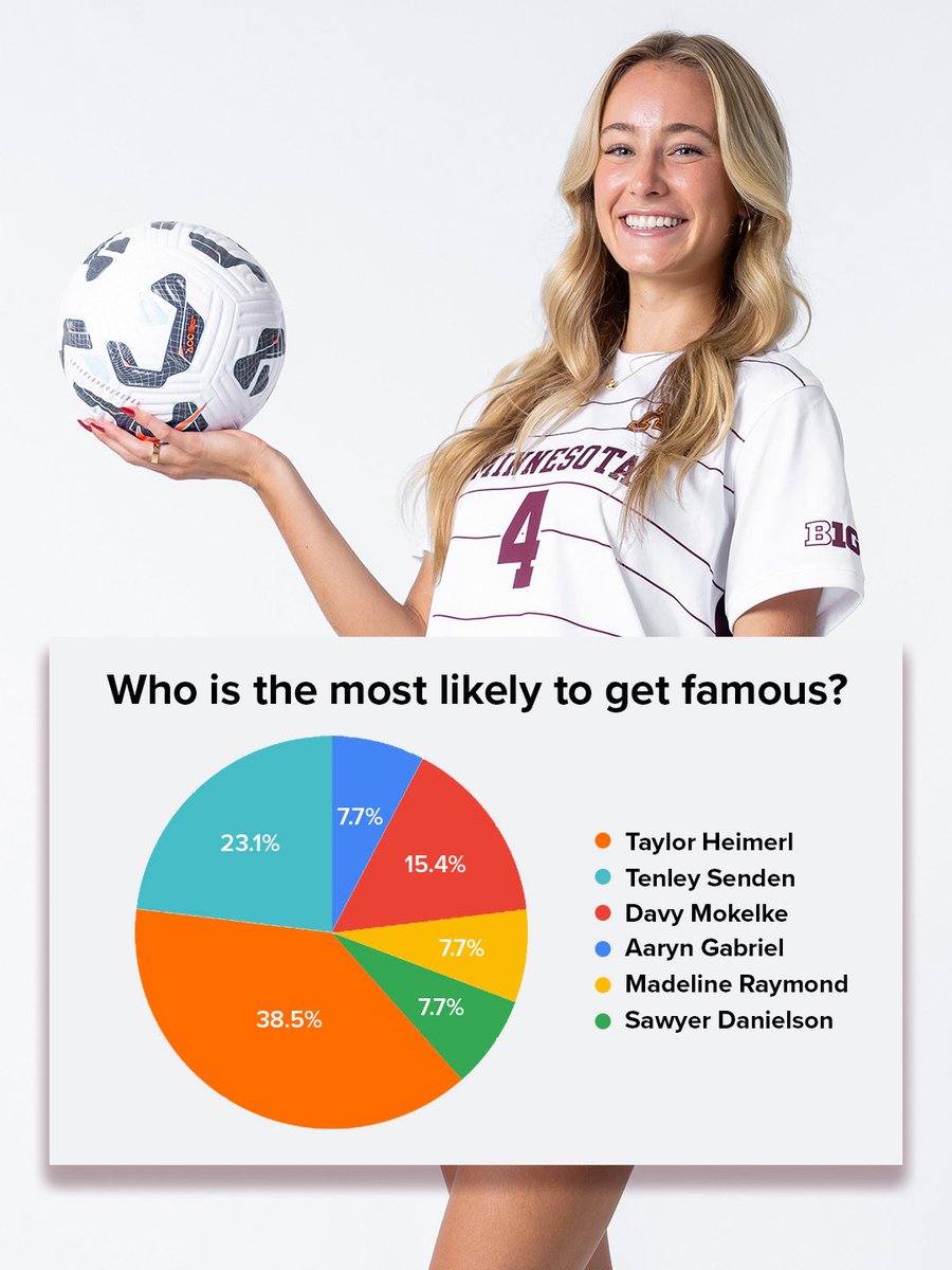Minnesota Soccer tweet media