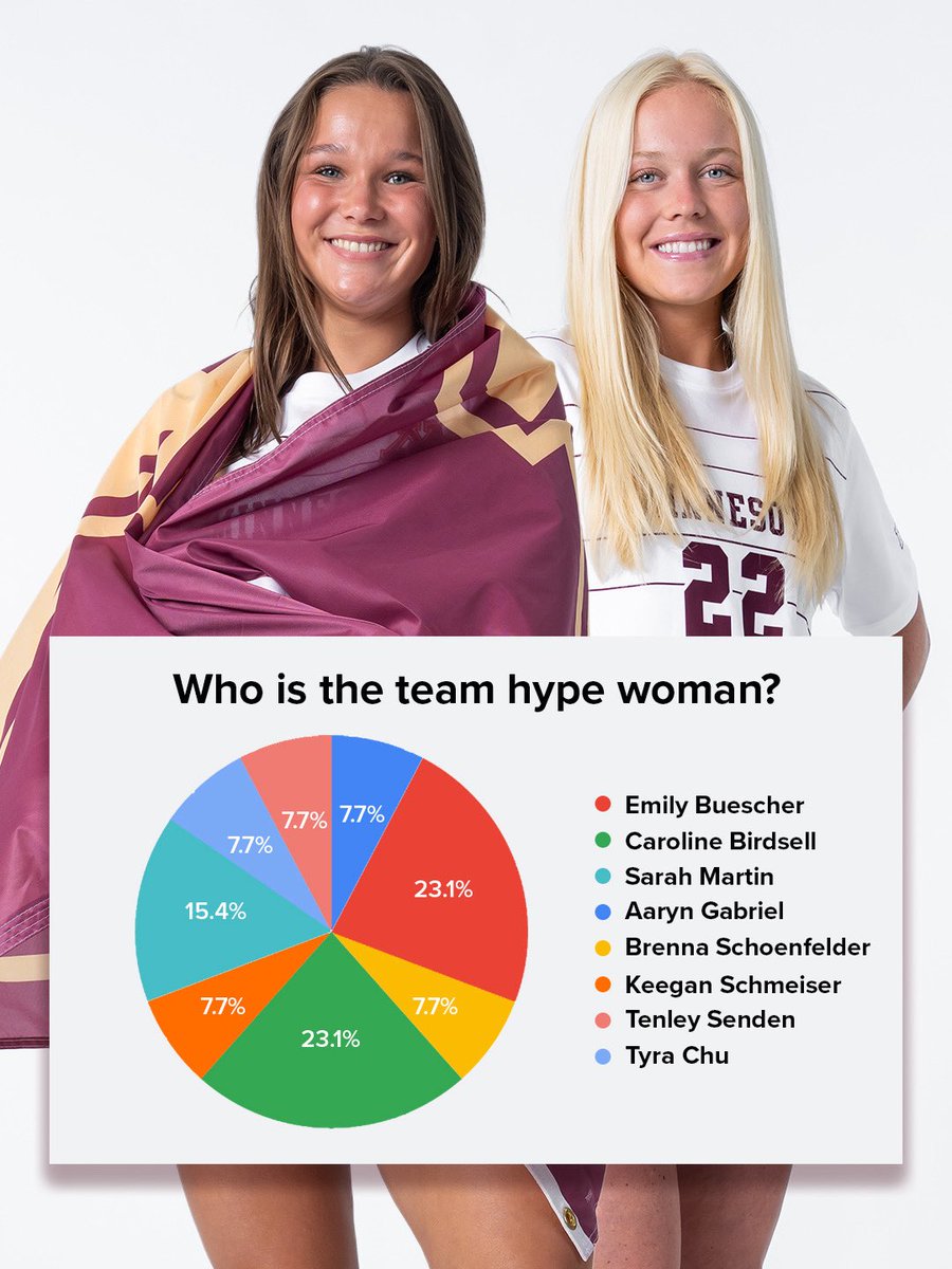 Minnesota Soccer tweet media