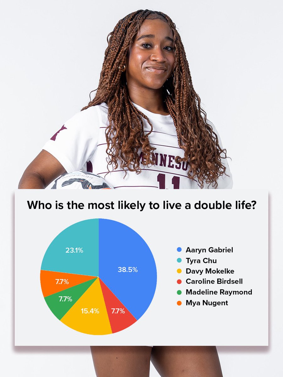 Minnesota Soccer tweet media