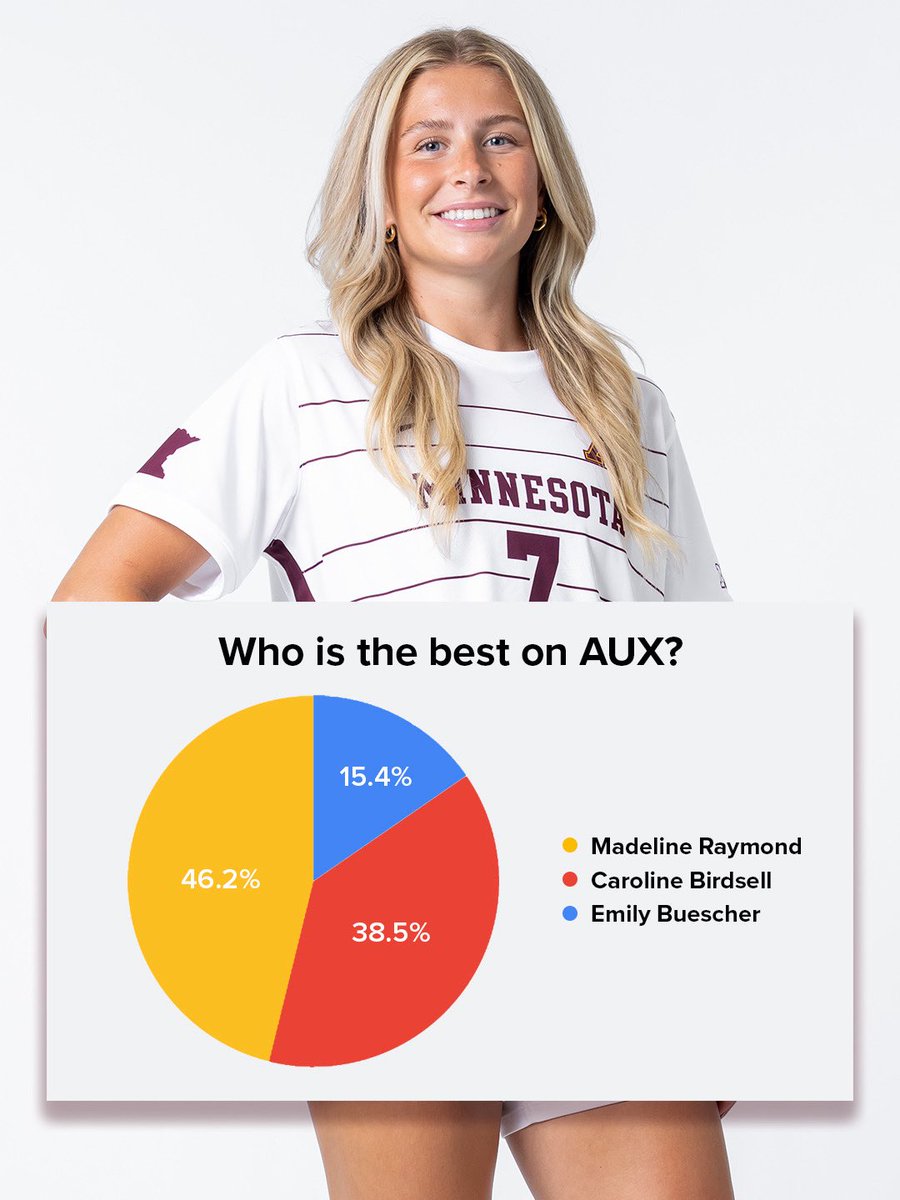 Minnesota Soccer tweet media