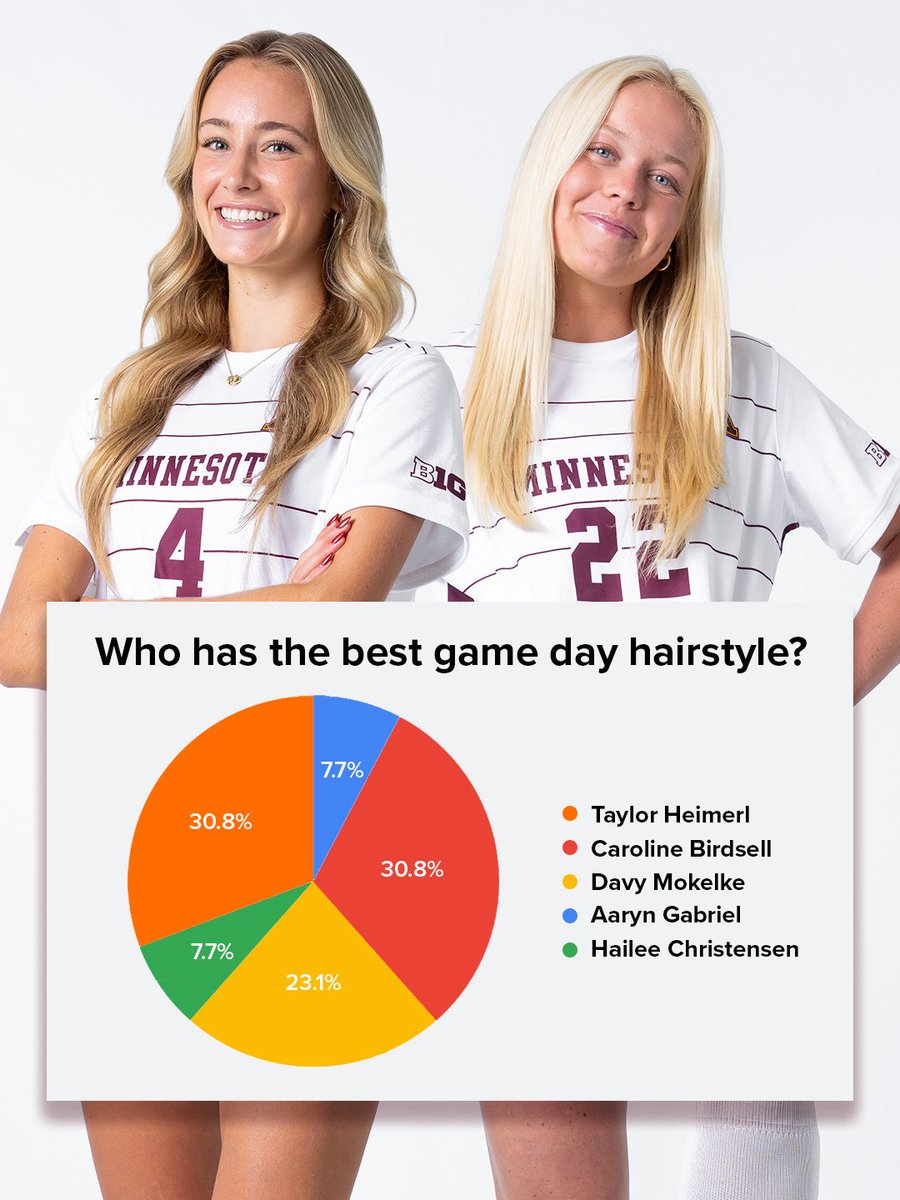 Minnesota Soccer tweet media