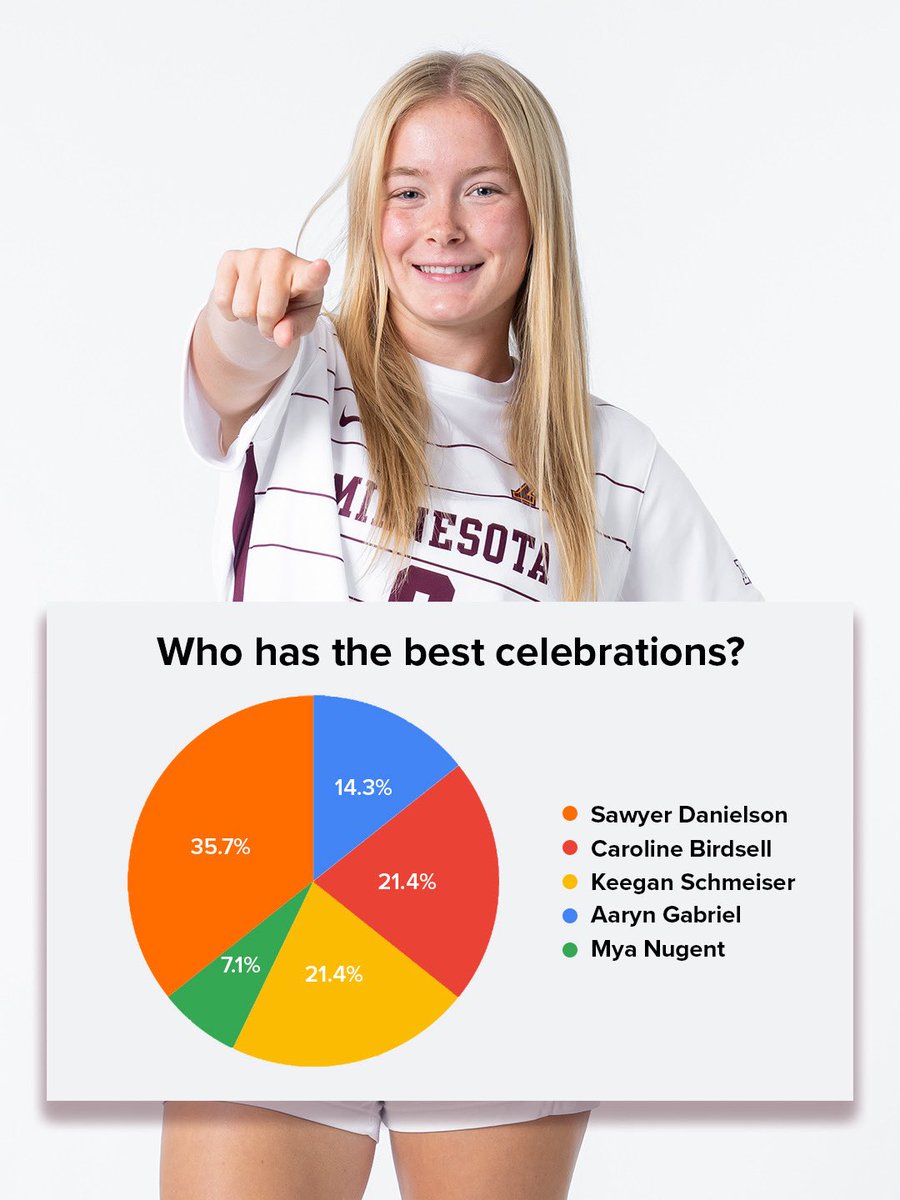 Minnesota Soccer tweet media