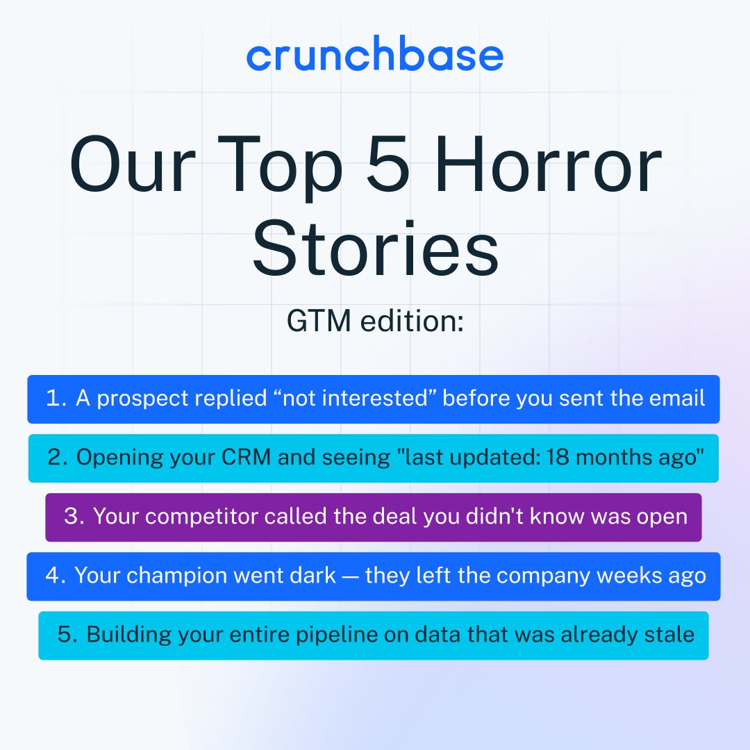 crunchbase tweet media