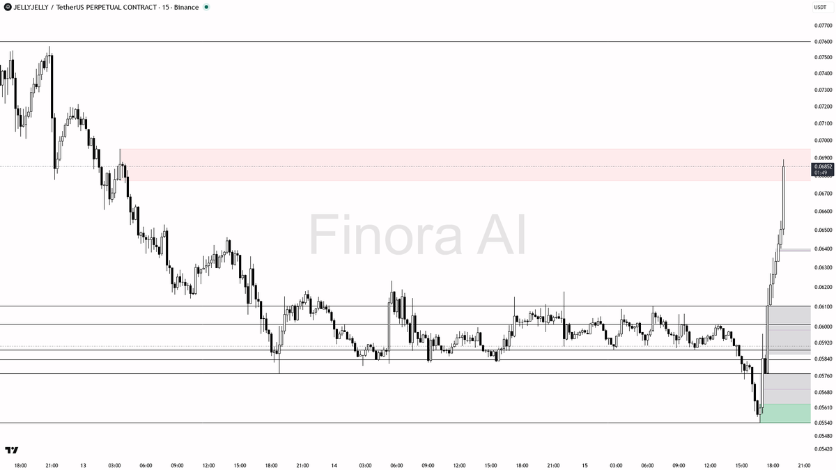 Finora AI - Your Trade Buddy tweet media