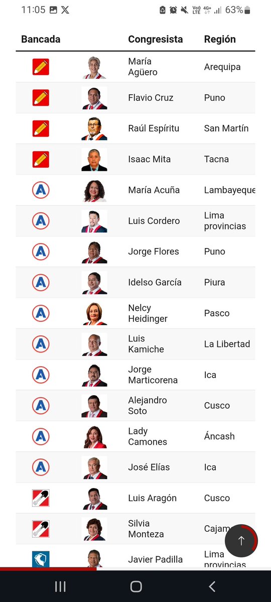Aar. Rod. R.🇵🇪📰🗞📖💛🤍 tweet media