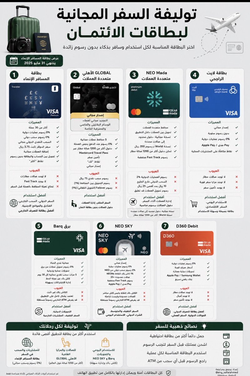 أبو أحمد | سفر ذكي + هندسة المال والأعمال 💳✈️ tweet media