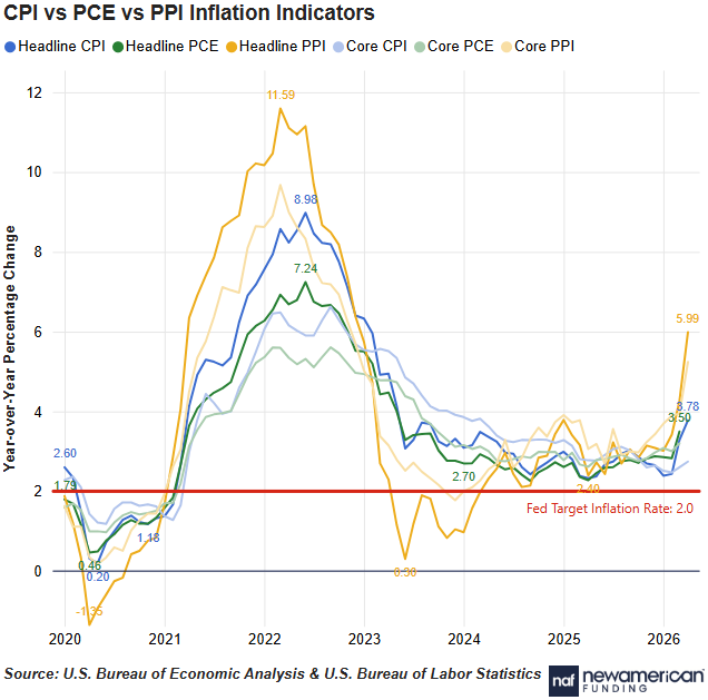 RyanSchoen88's tweet photo. 📈This “higher for longer” regime fits the current resilient growth + sticky inflation readings we have recently observed in all four leading inflation indicators (CPI, PCE, PPI, and ECI), meaning no rapid decline in rates should be anticipated.

https://t.co/WnaNjYx7Cu https://t.co/ciHF2bE16U