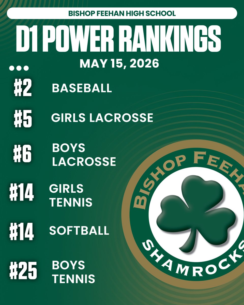 Bishop Feehan Athletics tweet media