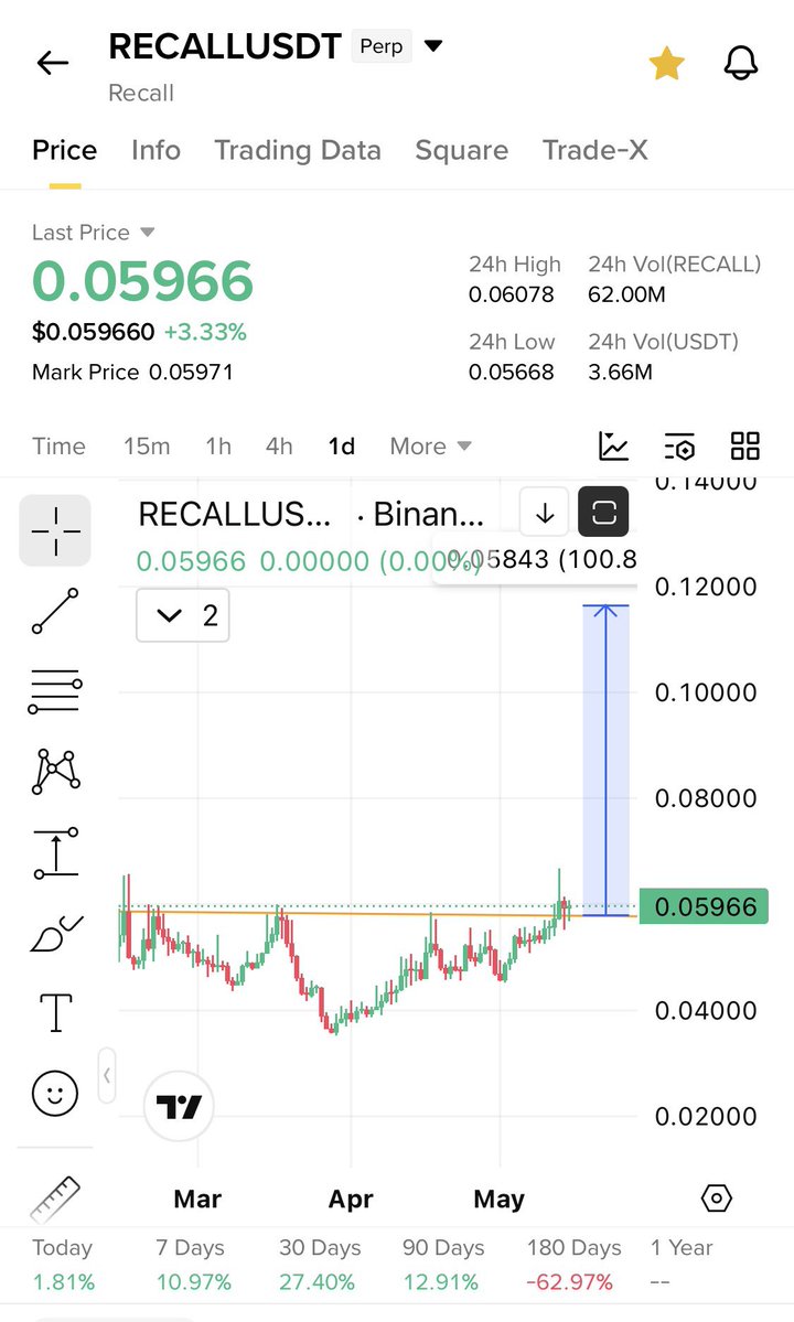 Cryptobull ( Free Premium Calls ) tweet media