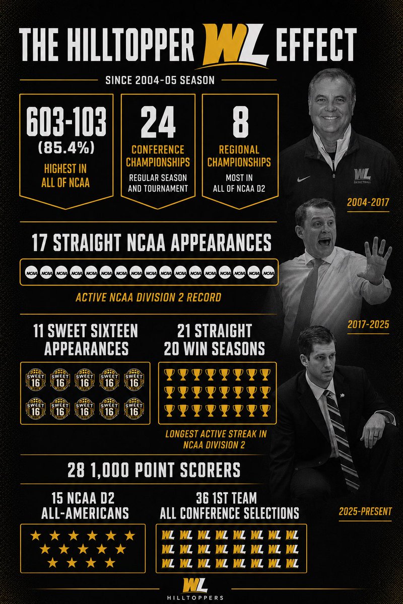 WLU_MBB's tweet photo. TopperNation, welcome to our new men's basketball account.

⏳

#GoWLU | #TopperNation | #HilltopIsHome 🐻 https://t.co/jFQQlXvsOy
