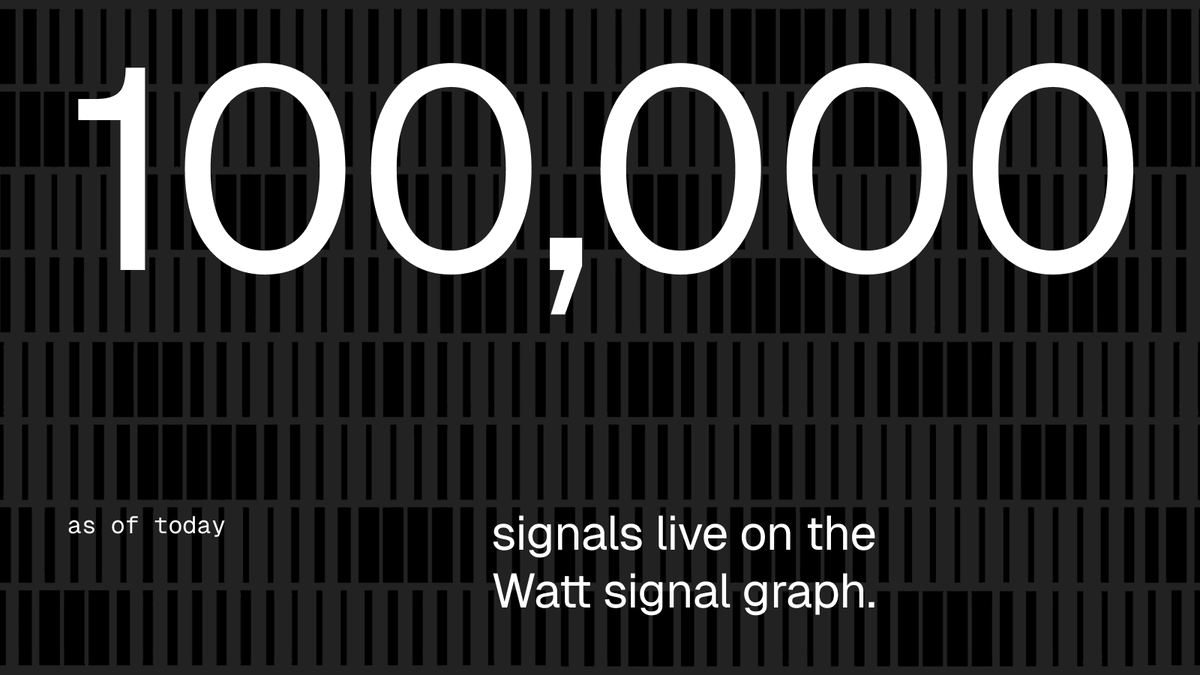 wattdata's tweet photo. Today, we crossed 100,000 signals live on the Watt signal graph.

A signal is a measurement of an entity that changes over time. Headcount at a company. Foot traffic at a location. Spend in a category. The time dimension is what separates a signal from a static data point, and it's what lets an AI agent reason rather than just look something up. 

It’s also what separates a data analysis from a data product. If you only have one-time data, it can only be used for historical analysis and immediately becomes stale. 

If you have a signal you can build a product.

From those 100,000 signals, our search index computes more than 15 trillion relationships between them, recomputed daily. That's the substrate an agent actually traverses when it asks a question.

The legacy stack offers around 300 signals. We just crossed 100,000. Different scale. Different product. Different category entirely.

For the agents already building on top of us: this is what reasoning over raw signal actually looks like. For everyone else: come see what it makes possible.