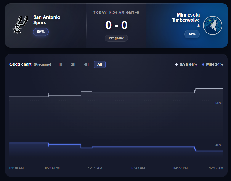 PredictEX tweet media