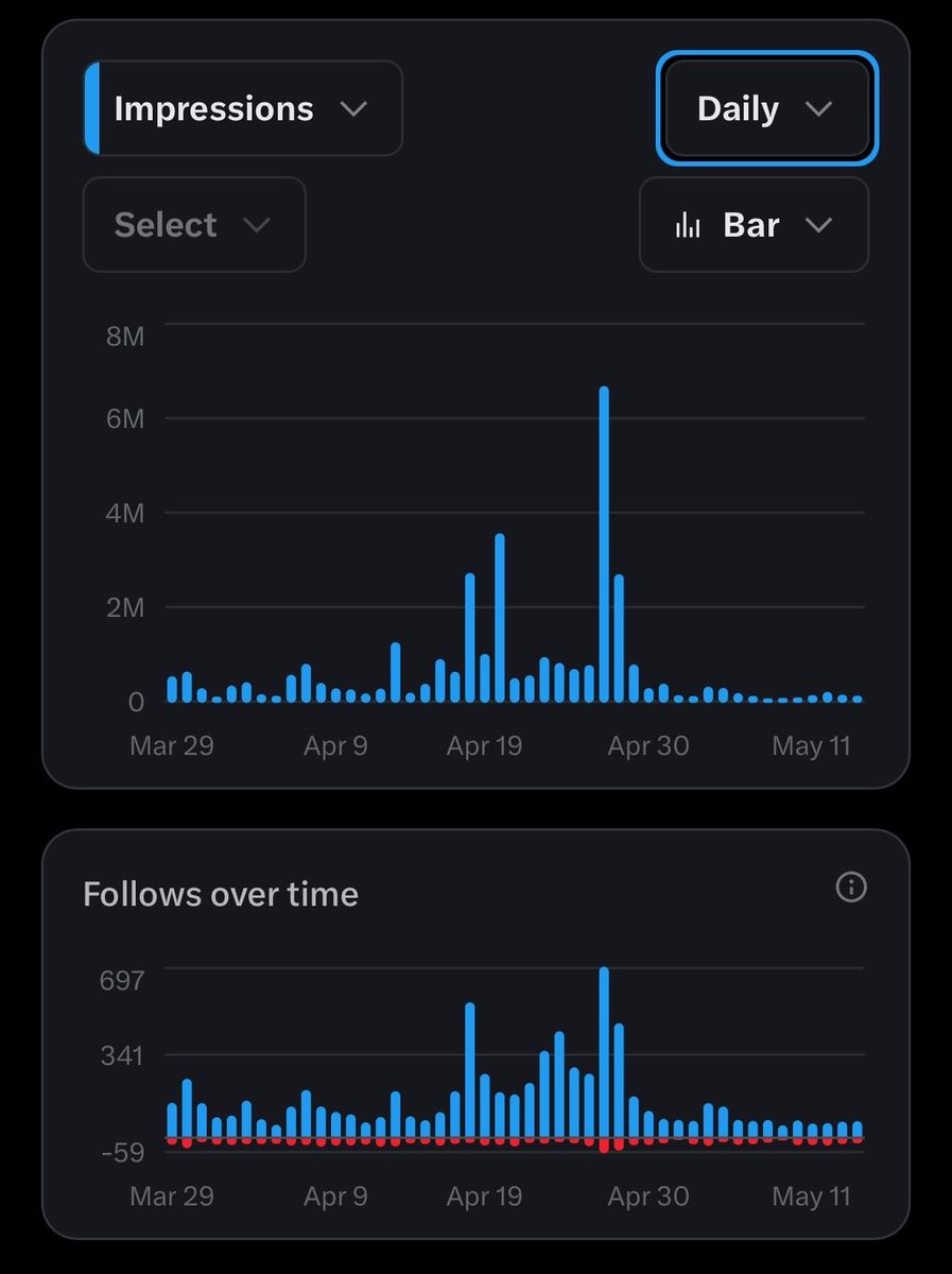 Osas tweet media